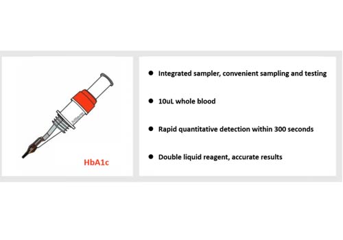 Four Misconceptions About HbA1c